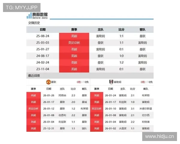 富勒姆王朝再创辉煌，英超赛季展现强劲实力与竞争力增强的趋势分析