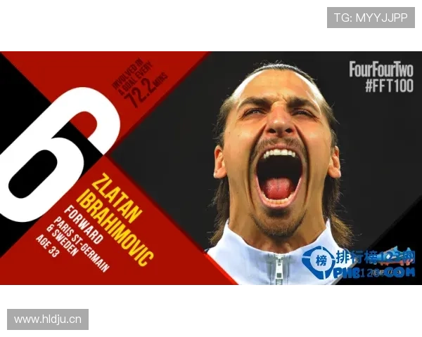 百大足球球星最新排名出炉，梅西C罗领衔，新星崛起引关注