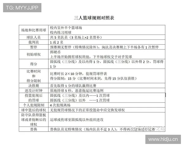 深度解析篮球防守规则及核心判罚要点