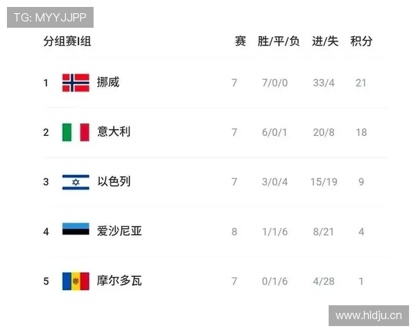 世界杯I组出线概率完整版
