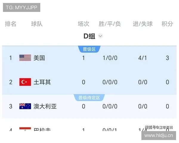 世界杯美国队D组最强首发预测
